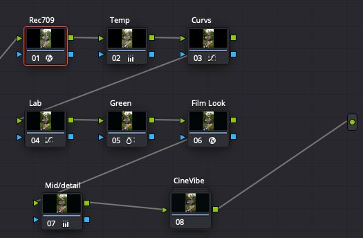 Árvore de nodes do Powergrade