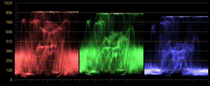 Scope RGB
